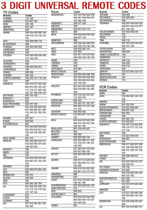 sceptre tv universal remote codes